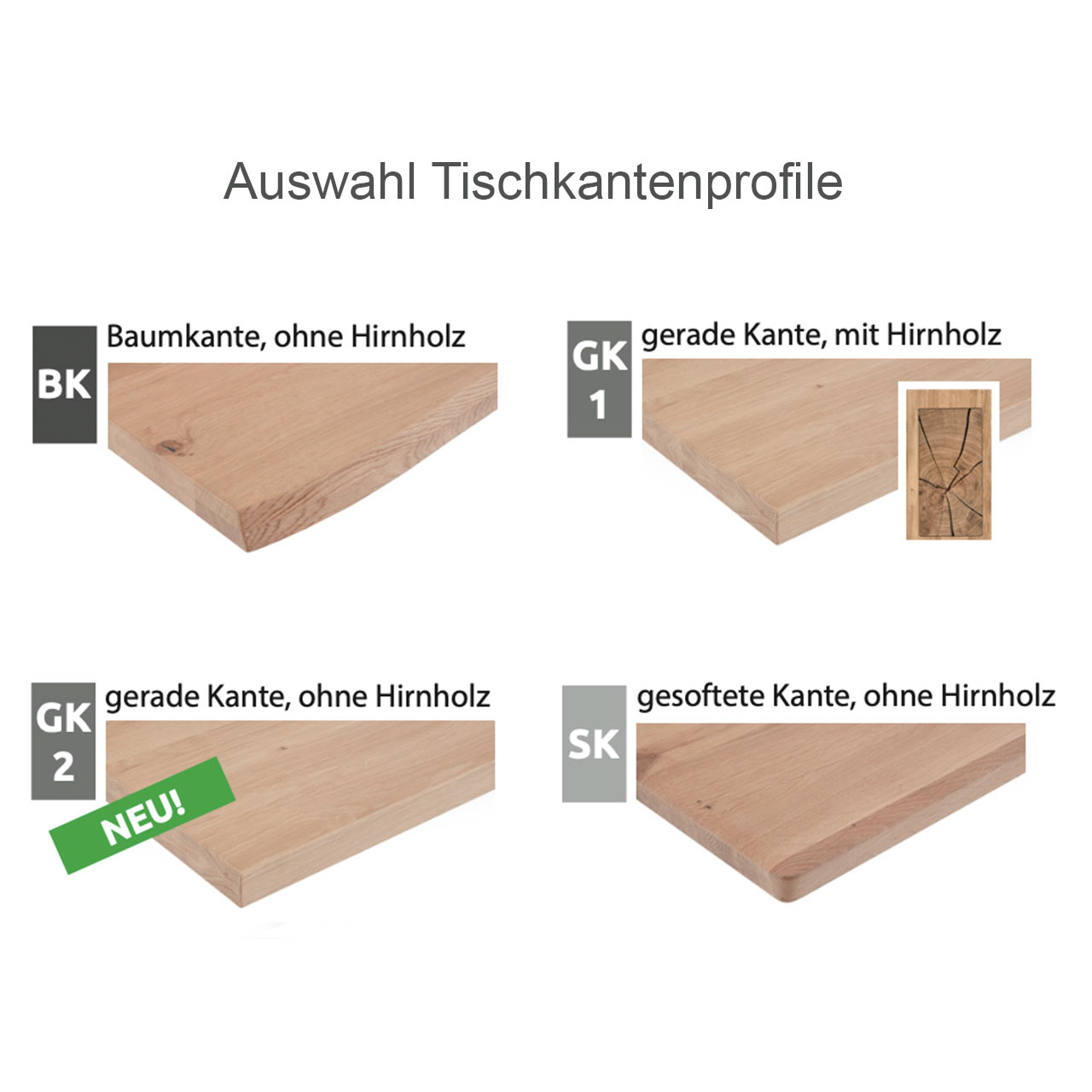 Übersicht Zeichnung der vier verschiedenen Tischkanten-Profile: Baumkante, gerade Kante mit eckiger Hirnholzscheibe auf Tischplatte, gerade Kante ohne Hirnholz und gesoftete Kante